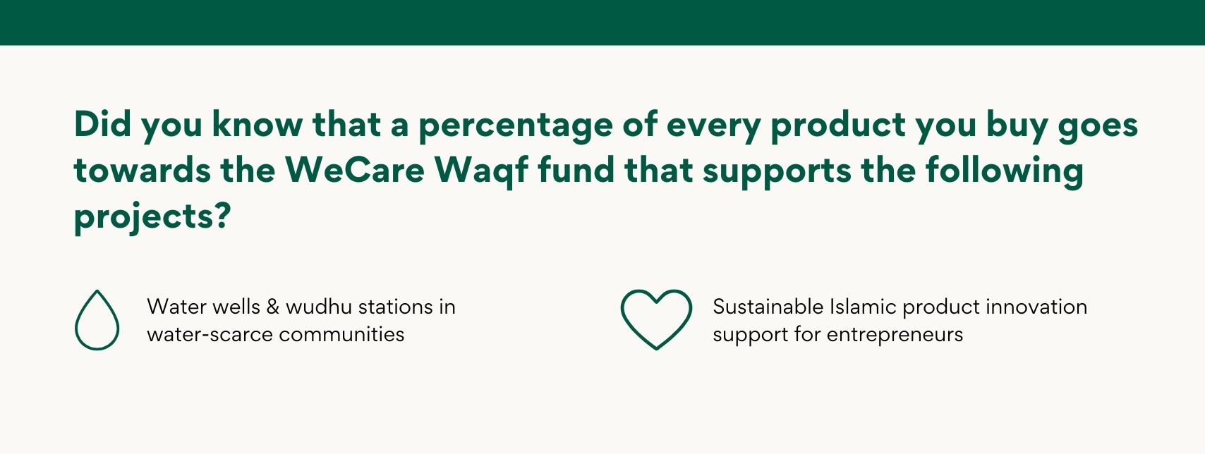 Promotional graphic about WeCare Waqf fund supporting water wells and wudhu stations, as well as sustainable Islamic product innovation.