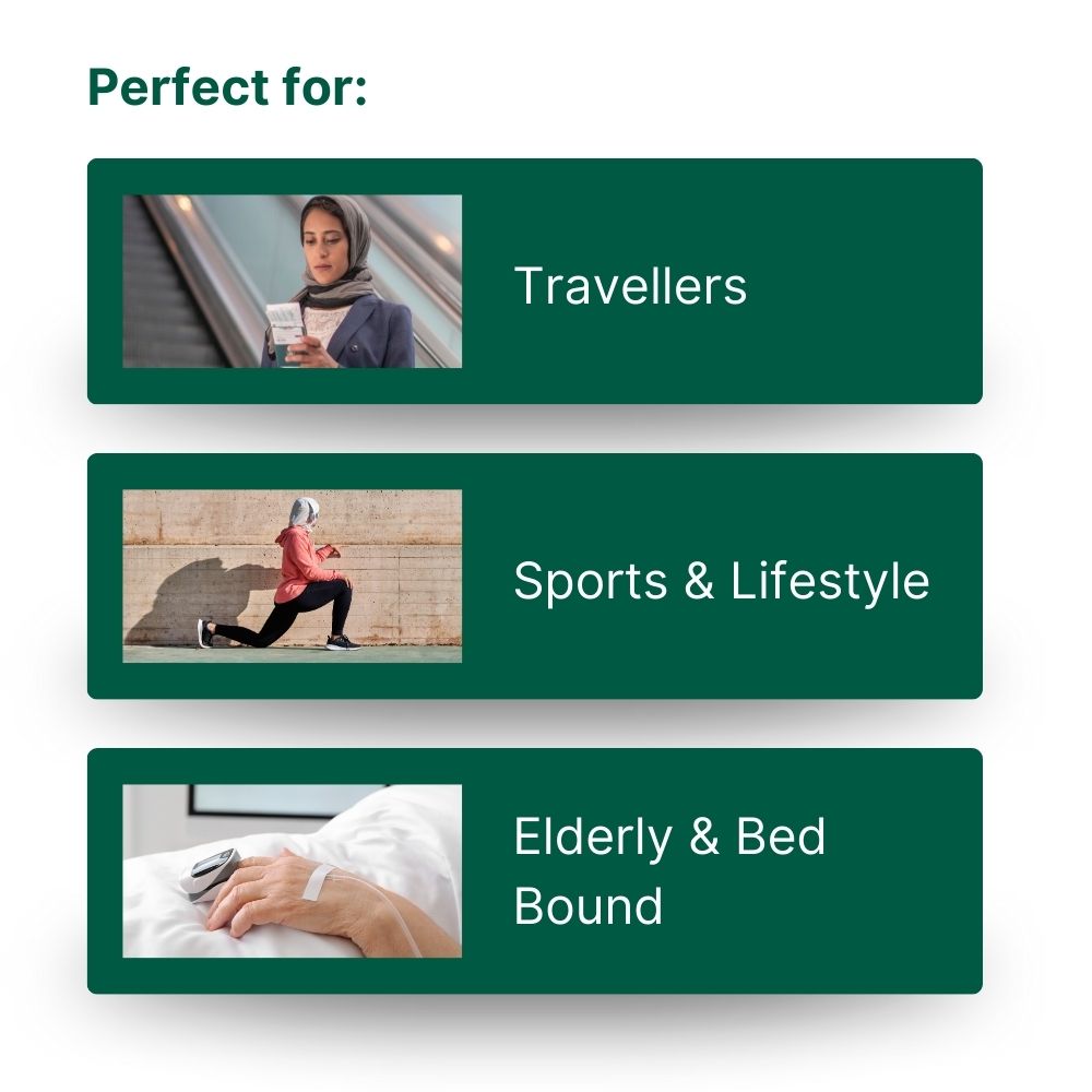 Product features for travellers, sports & lifestyle, and elderly & bed bound on a green background.