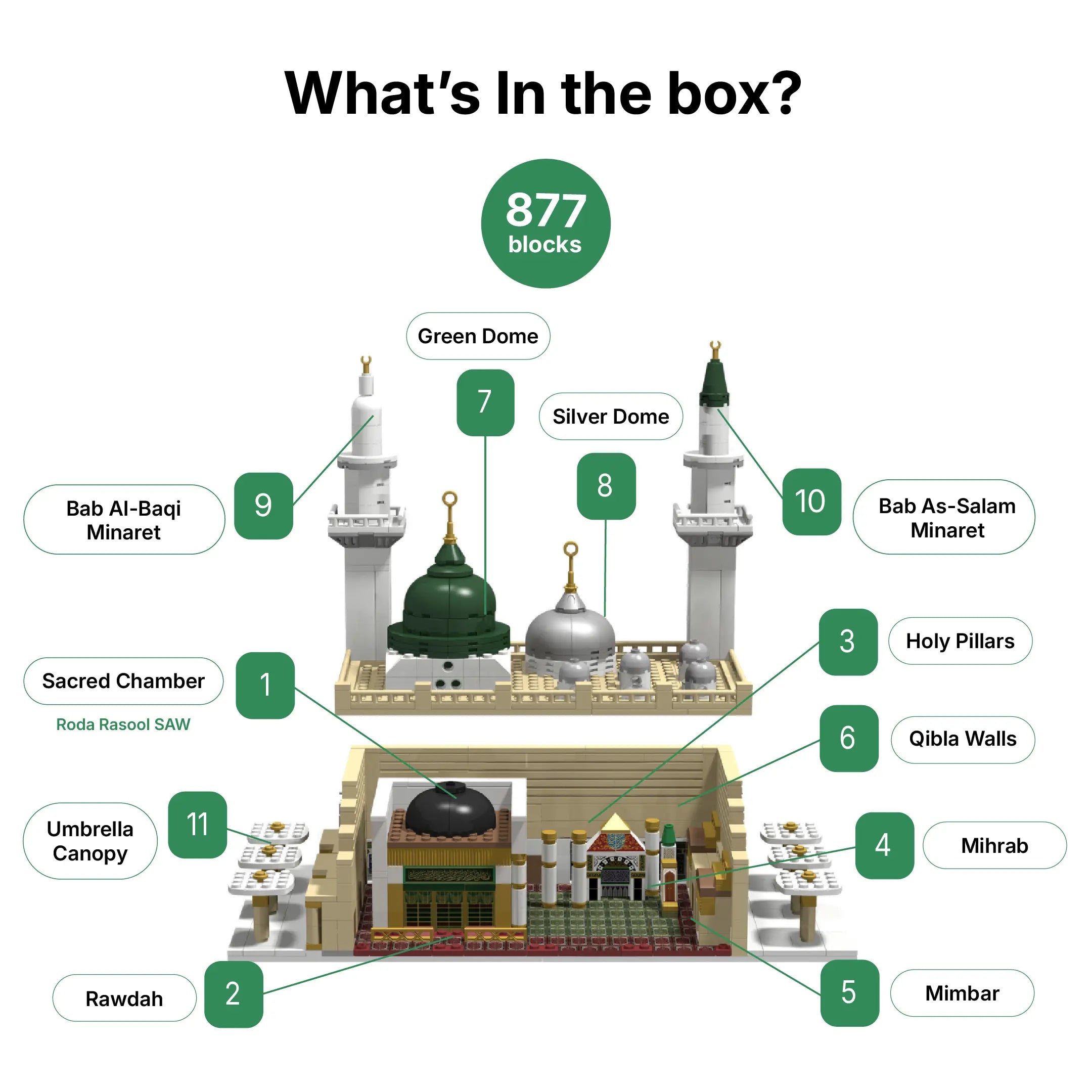 Diagram of the An-Nabawi block toy's interior parts, including the domes, minarets, and Sacred Chamber (mobile copy)