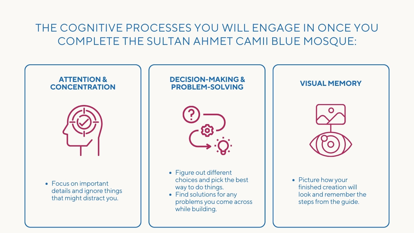 Cognitive benefits of Blue Mosque Build & Learn Block set โ concentration, problem-solving, and memory development.