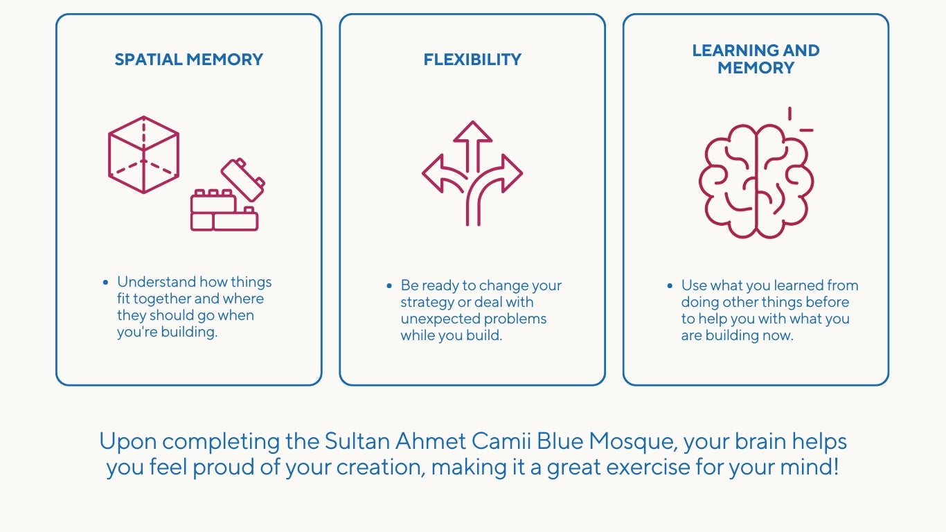 Blue Mosque Build & Learn Block set enhances spatial memory, flexibility, and learning skills in children.