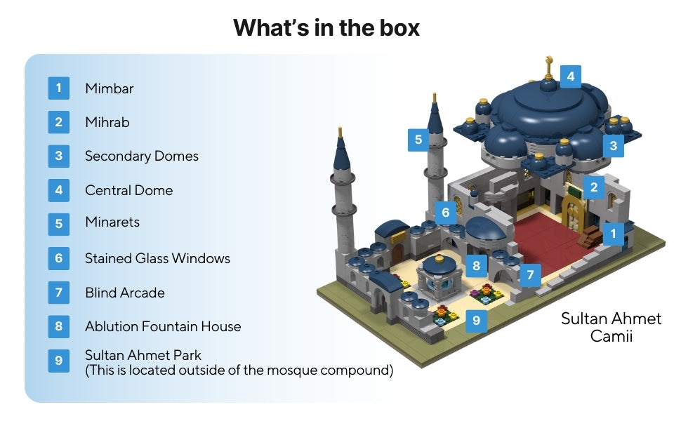 Blue Mosque Build & Learn Blocks full parts list โ includes central dome, secondary domes, mihrab, minbar, stained glass windows, minarets, and ablution fountain.