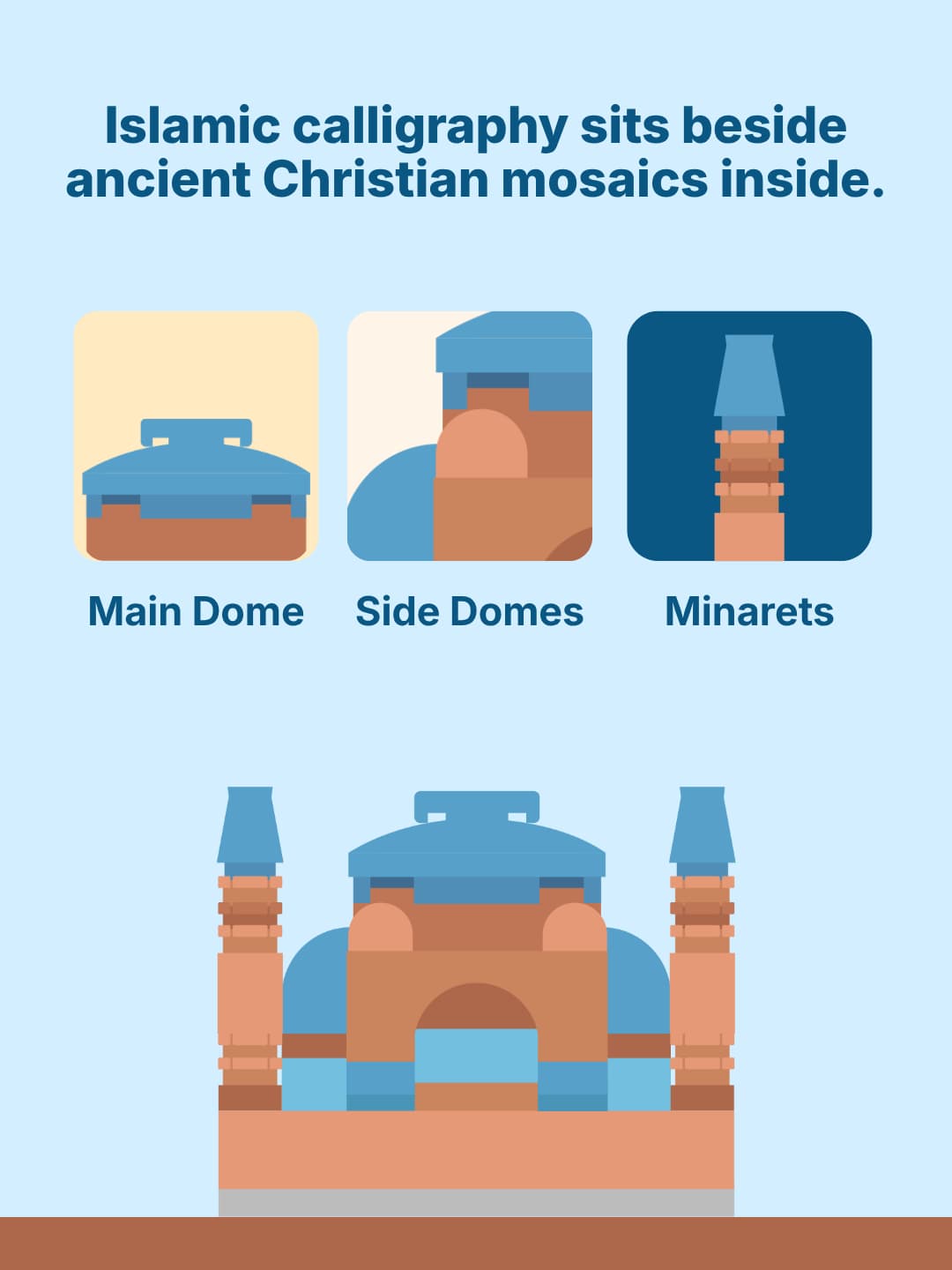 Drawing of the Mini Ayasofya, where calligraphy and old mosaics share the walls, with detail icons for its main dome, side domes and minarets (mobile copy)