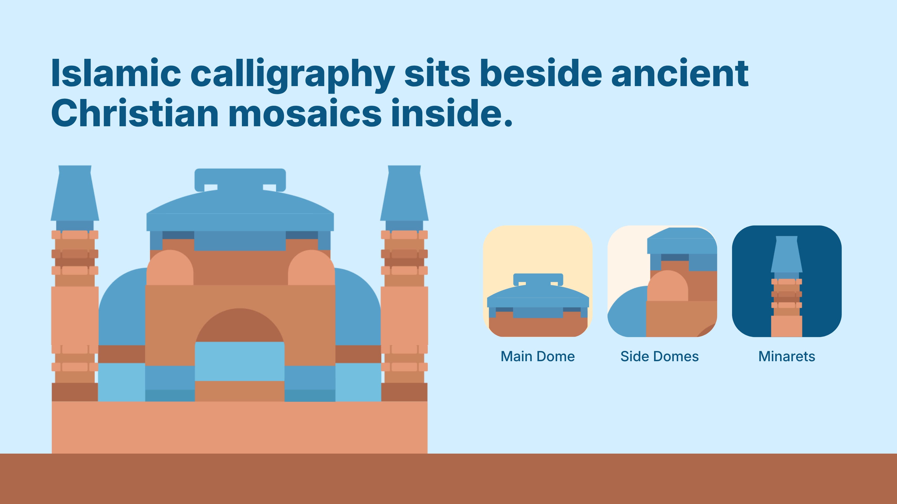 Drawing of the Mini Ayasofya, where calligraphy and old mosaics share the walls, with detail icons for its main dome, side domes and minarets