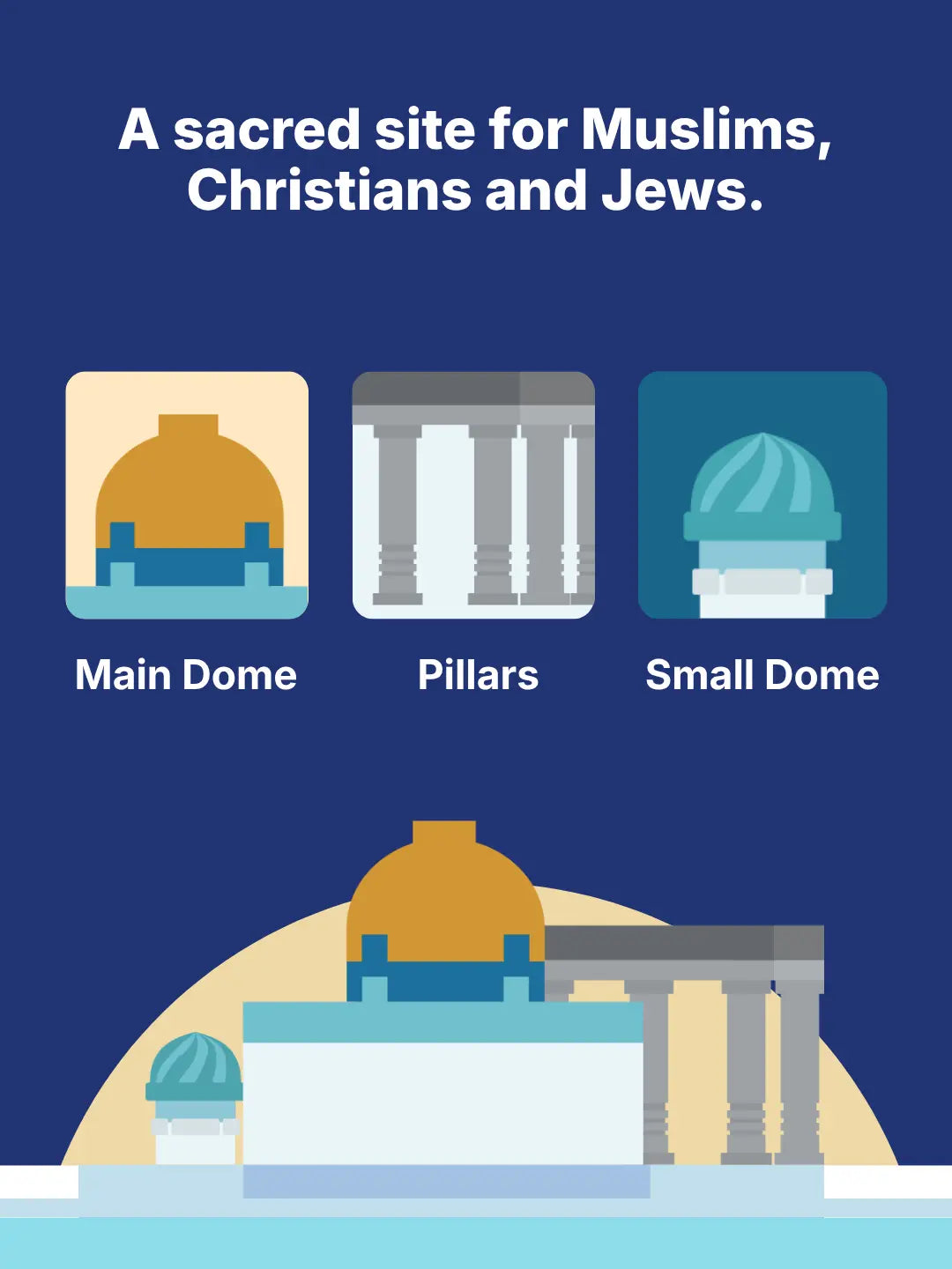 Drawing of the Mini Dome of the Rock at a site holy to three faiths, with detail icons for its main dome, the small dome and the pillars (mobile copy)