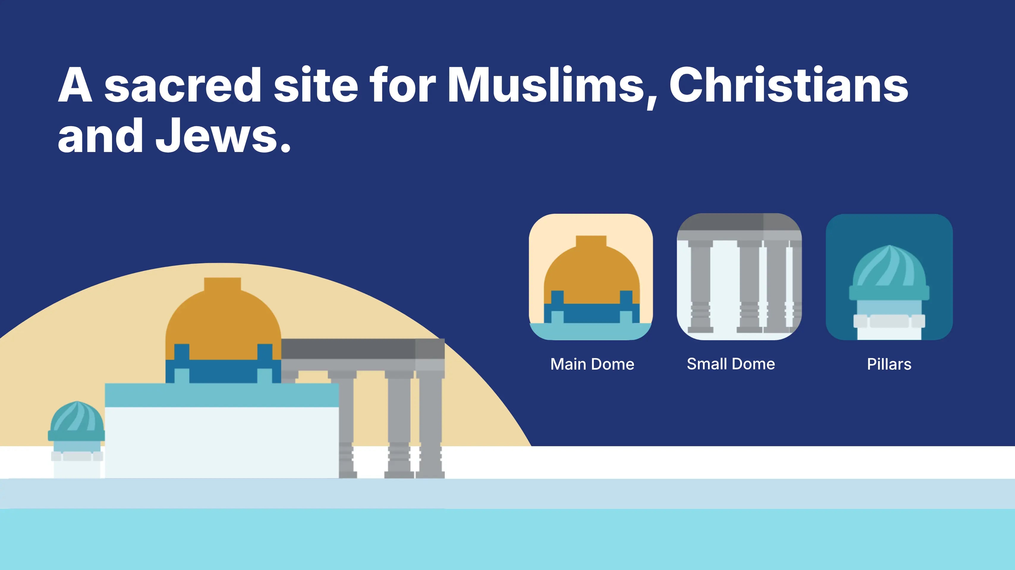 Drawing of the Mini Dome of the Rock at a site holy to three faiths, with detail icons for its main dome, the small dome and the pillars
