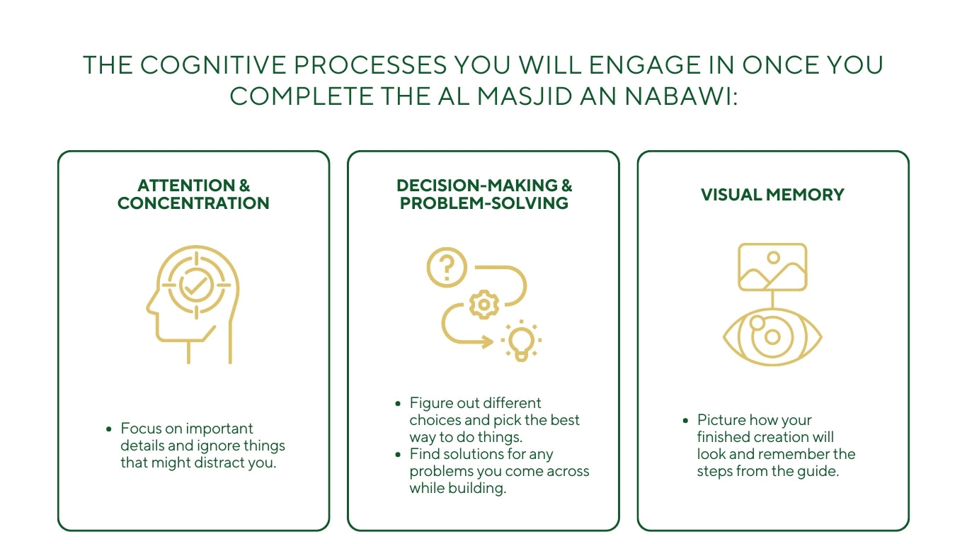 Al Masjid An Nabawi Build & Learn Block set — enhances attention, decision-making, problem-solving, and visual memory.