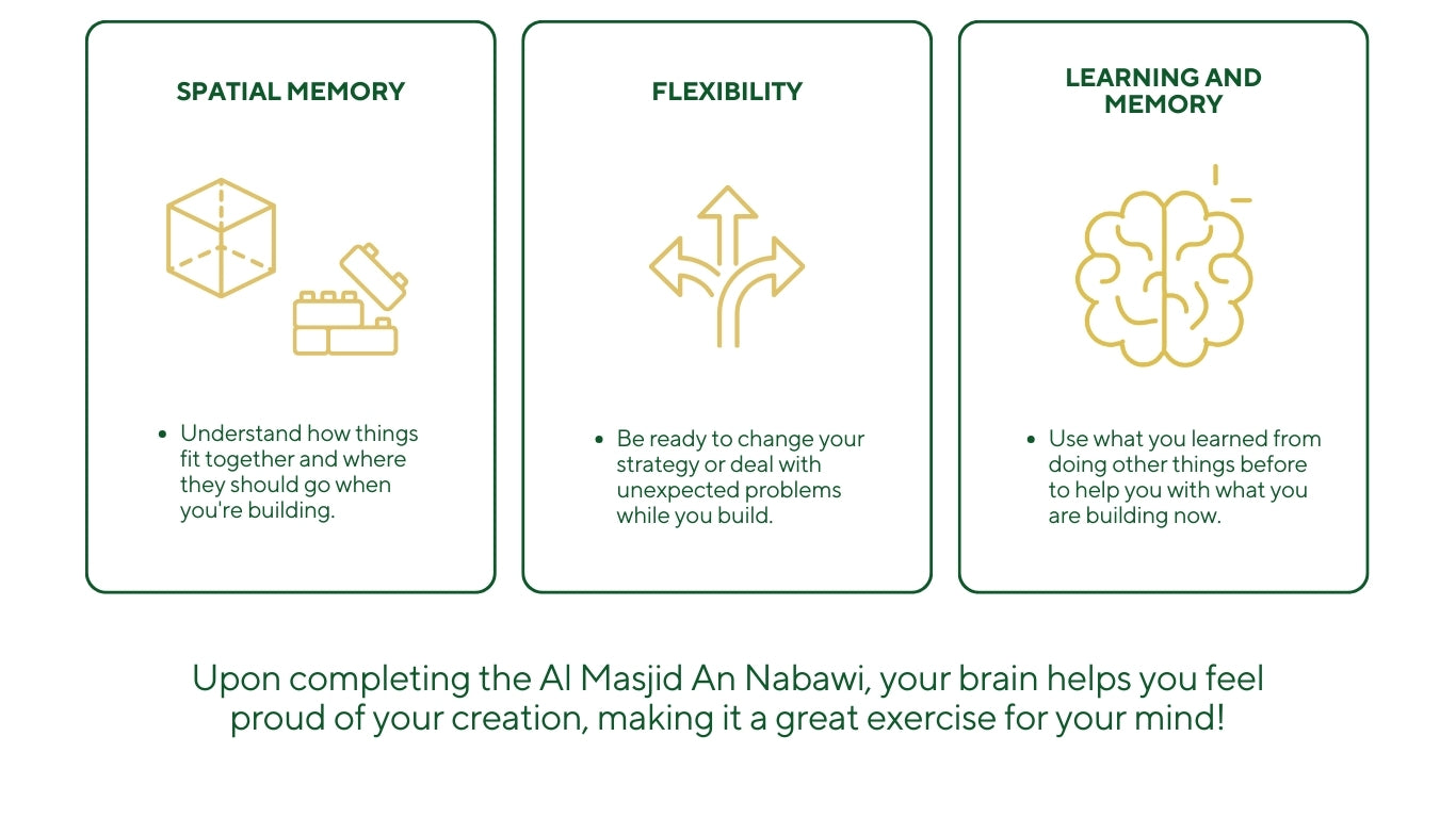 Masjid An Nabawi Build & Learn Block set — supports spatial memory, flexibility, and long-term learning skills.
