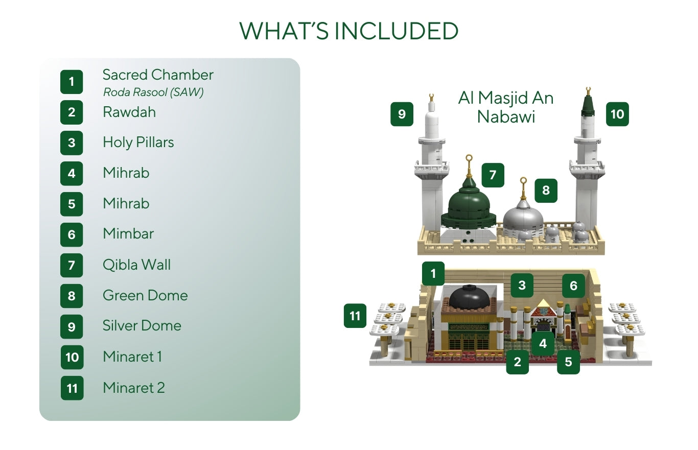 Masjid An Nabawi Build & Learn toy parts list — Sacred Chamber, Rawdah, Holy Pillars, Mihrab, Minbar, Qibla Wall, Green Dome, Silver Dome, and minarets.