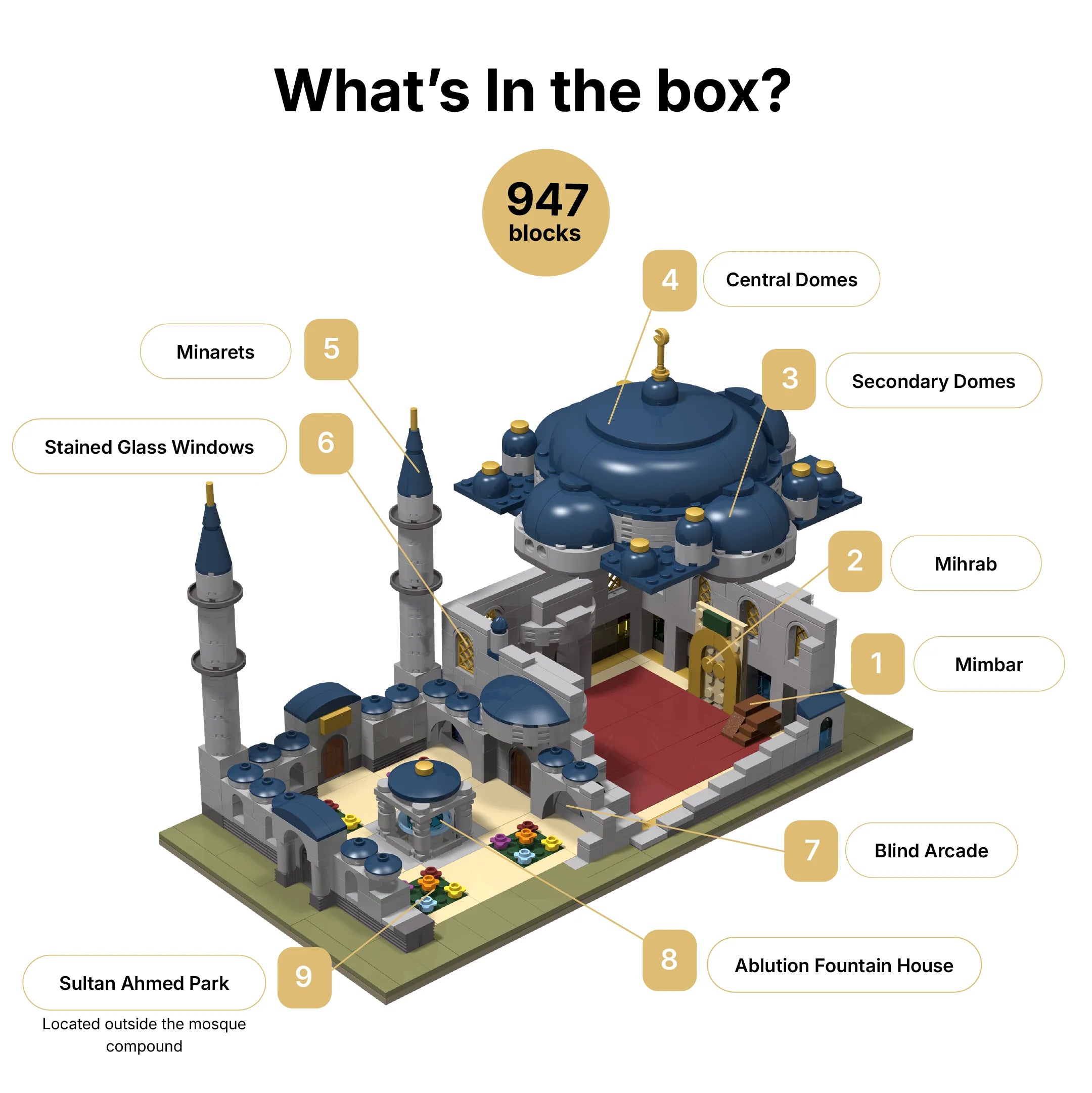 Sultan Ahmet Camii Islamic building block toy — 'What's in the Box' numbered diagram (mobile copy)
