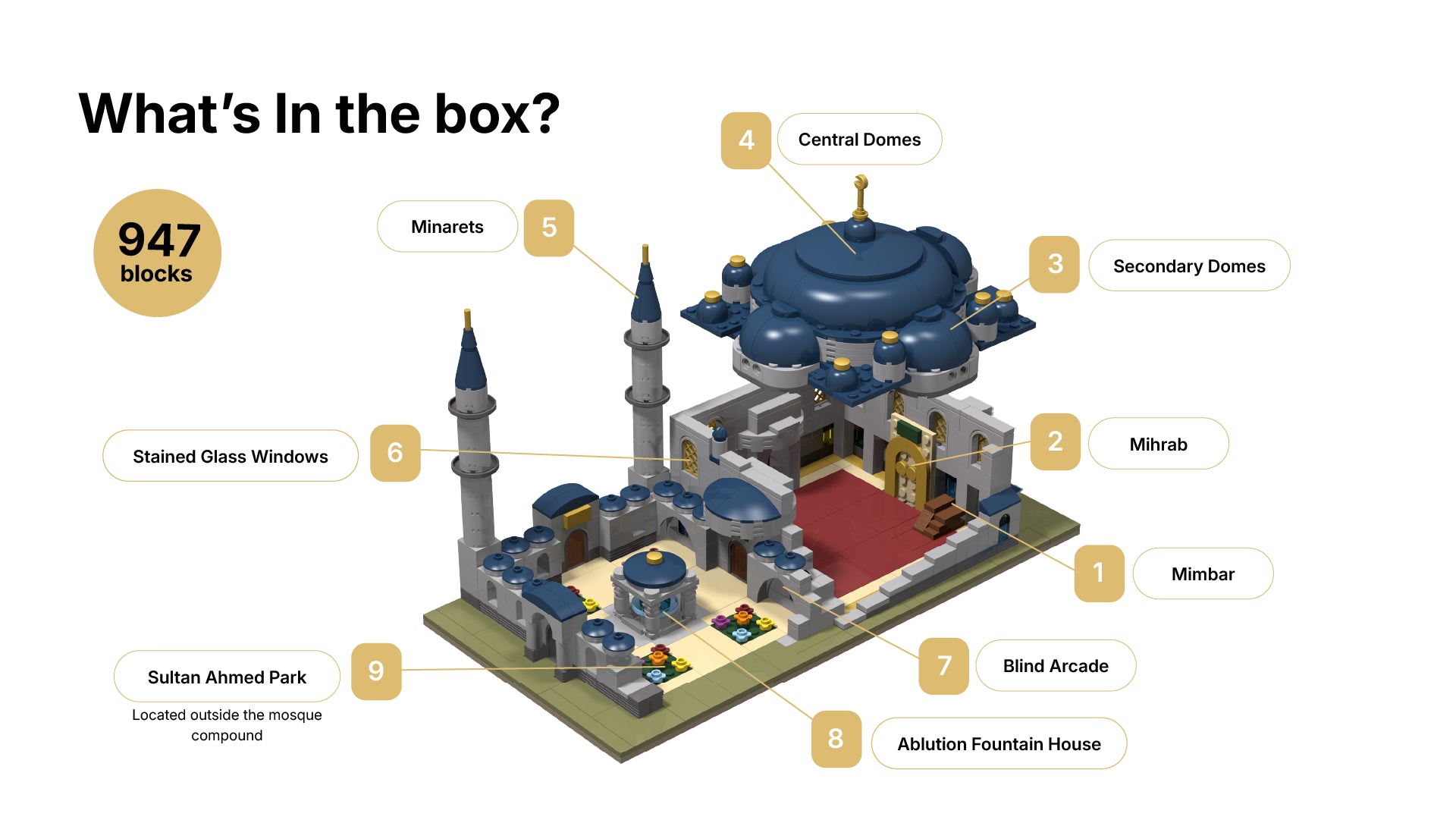 Sultan Ahmet Camii Islamic building block toy — 'What's in the Box' numbered diagram