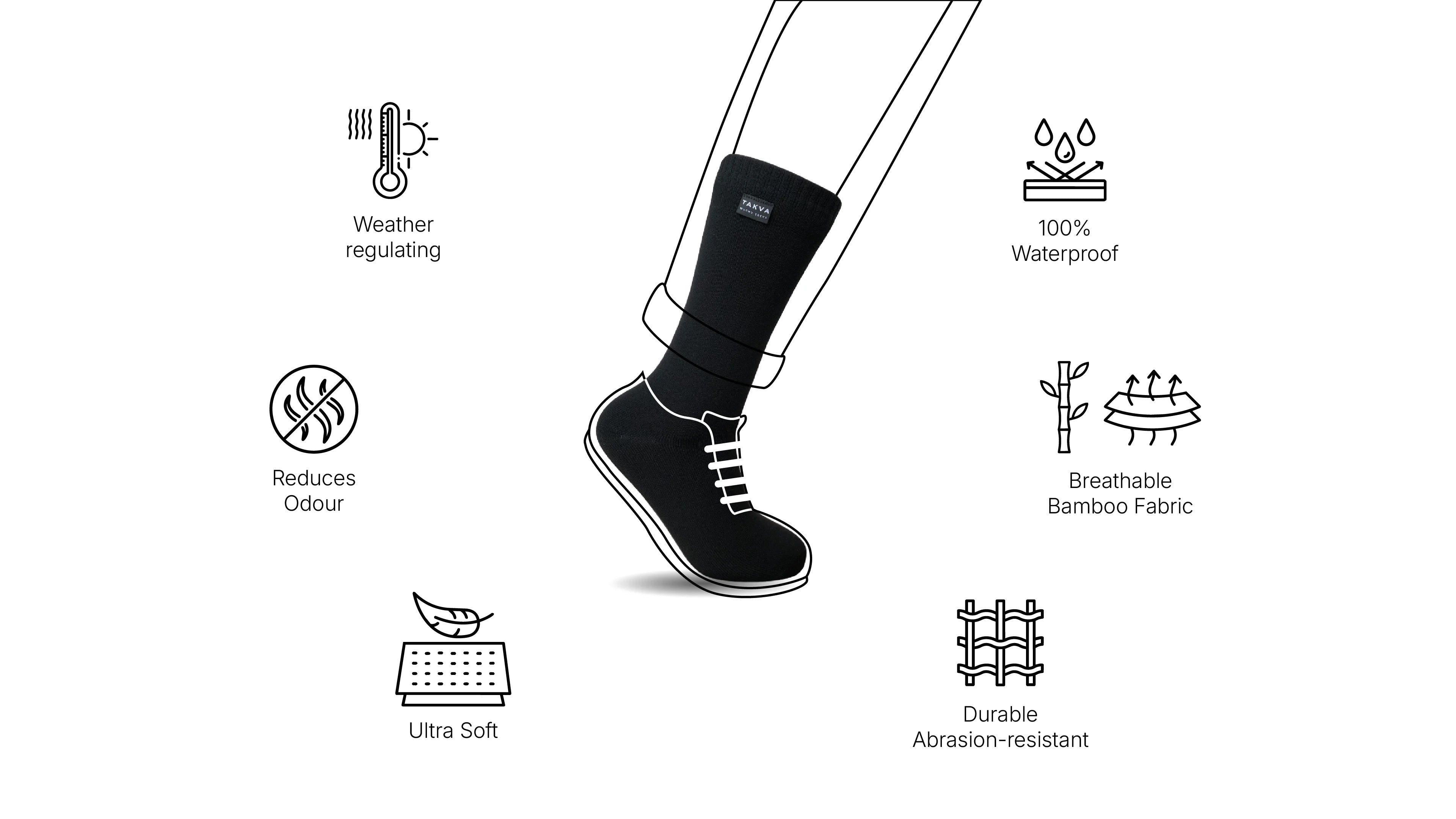 Icon grid highlighting TAKVA Wudhu Socks features: 100% waterproof, breathable bamboo fabric, odour-reducing, durable, ultra soft, weather-regulating crew-length sock