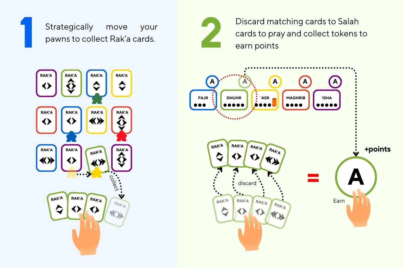 Usolli board game instructions showing rak’a cards collection and salah points