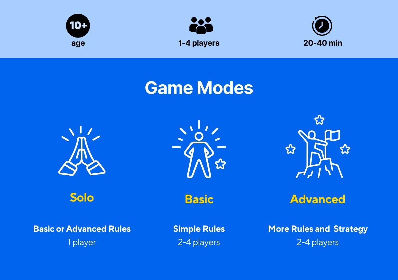 Usolli board game showing solo, basic, and advanced play modes for 1–4 players