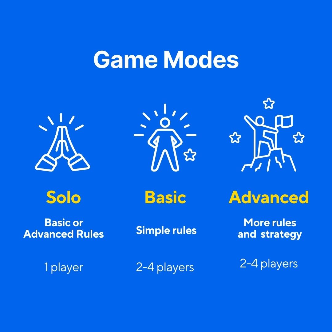 Usolli board game showing solo, basic, and advanced play modes for 1–4 players