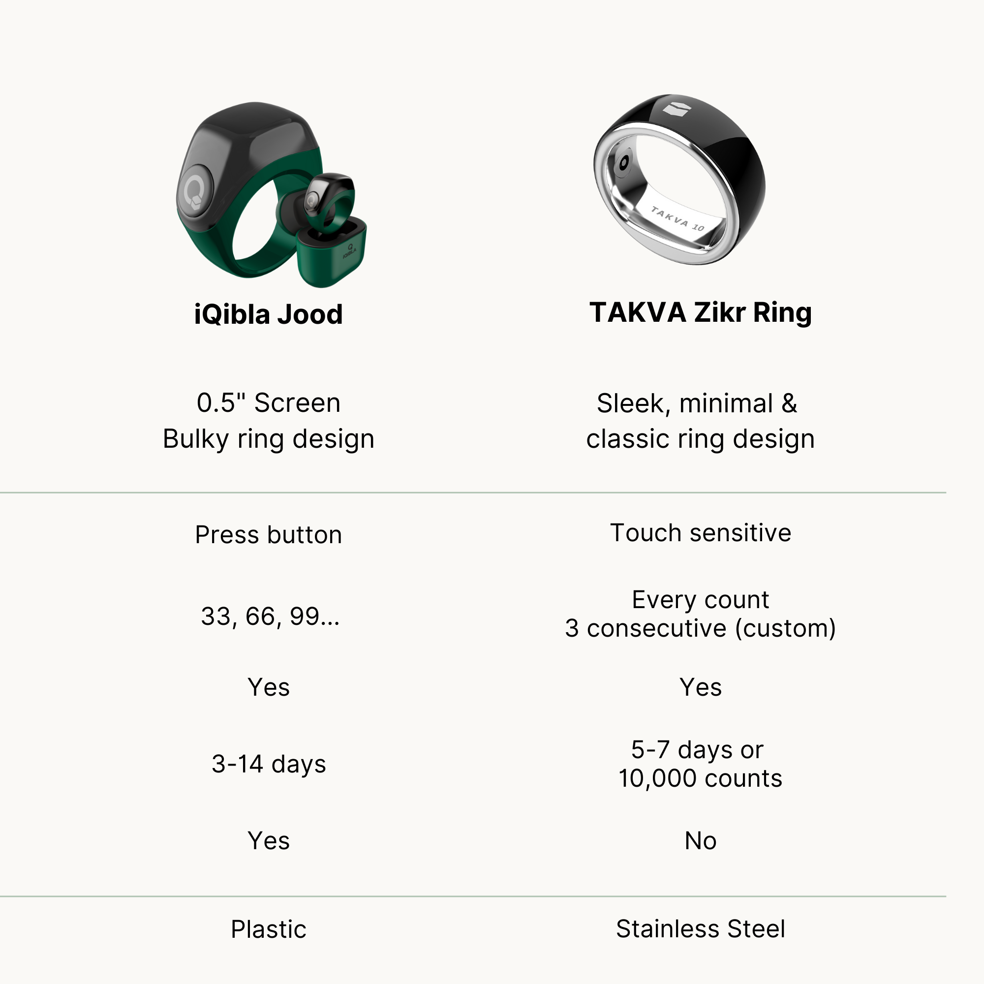Zikr Ring Jood