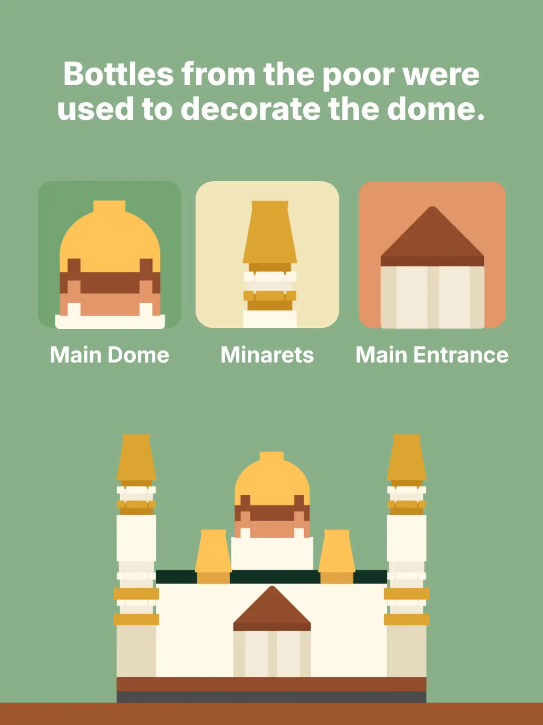 Drawing of the Mini Sultan Mosque, whose real dome band is made from donated glass bottles, with detail icons for the dome, minarets and front entrance (mobile copy)