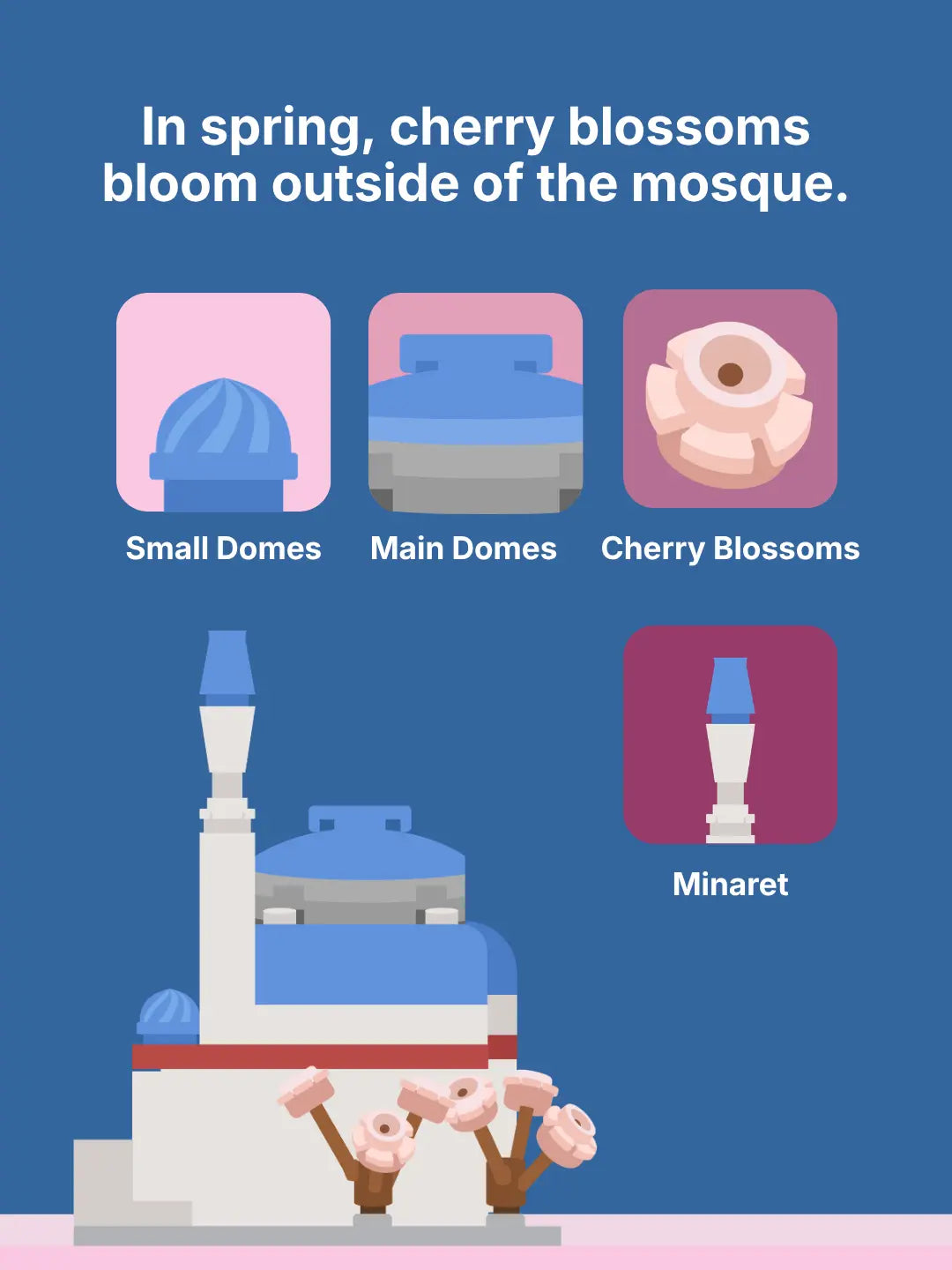 Drawing of the Mini Tokyo Camii with sakura trees beside it and four detail icons: small domes, main domes, cherry blossoms and the minaret (mobile copy)