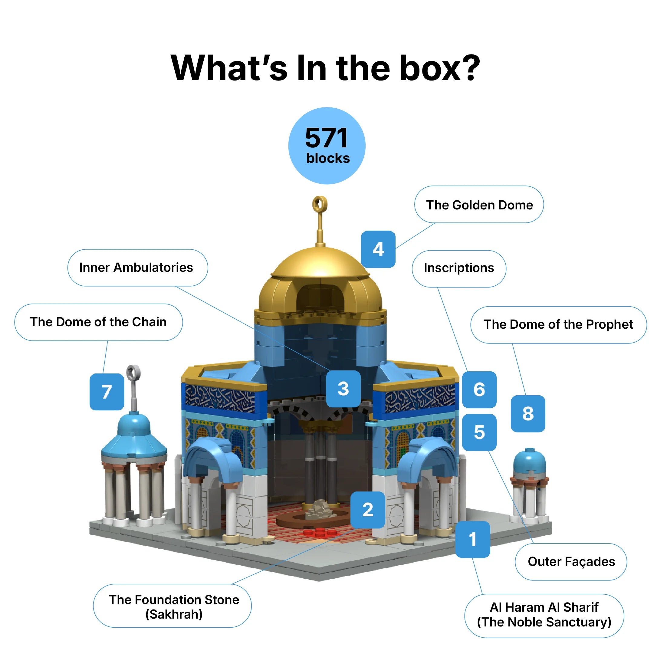 Dome of the Rock building blocks feature icons 