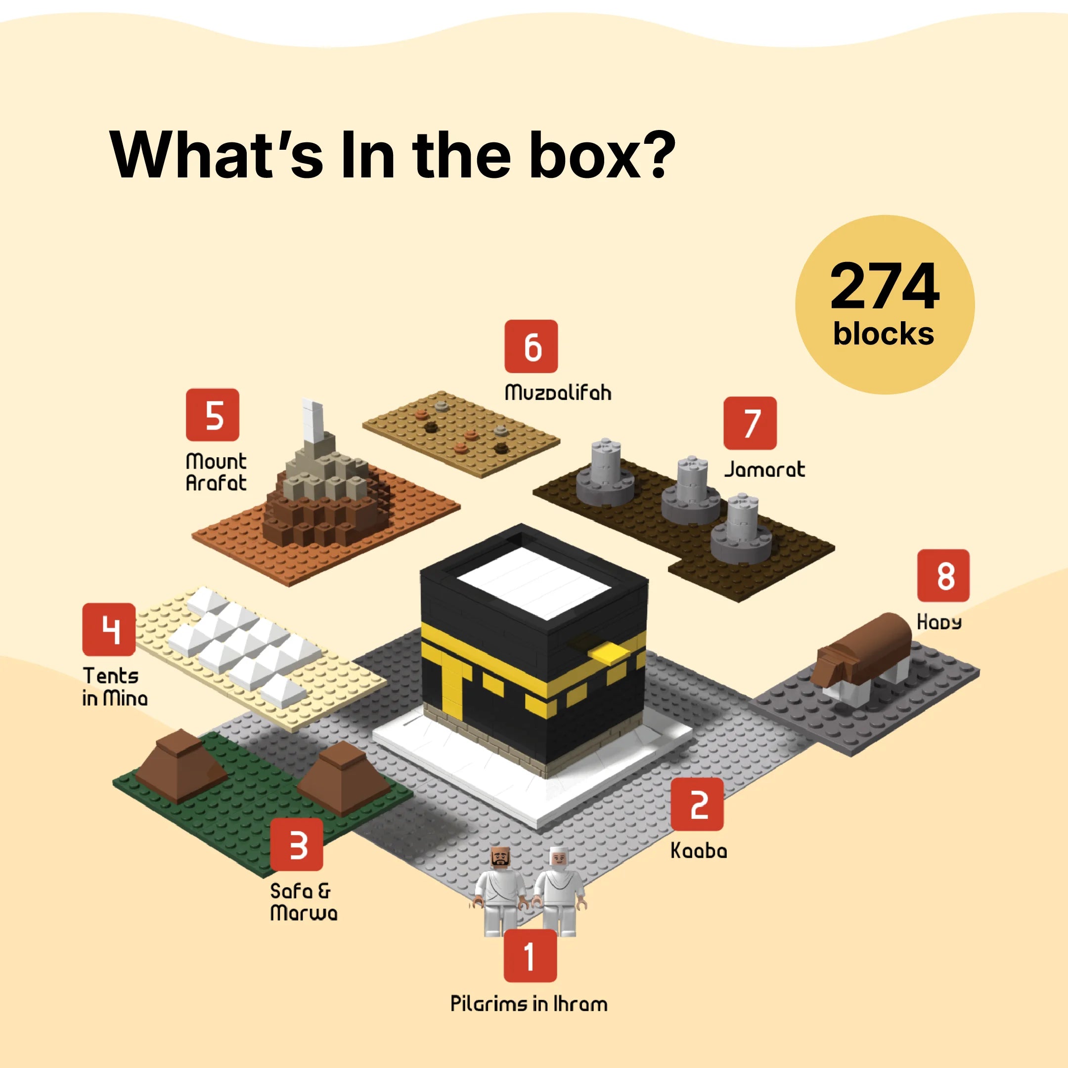 Contents of the DeenBlocks Kaaba and Hajj Pilgrimage set: 274 pieces, Mina tents, Jamarat pillars, Mount Arafat, ihram-clothed figures (mobile crop)