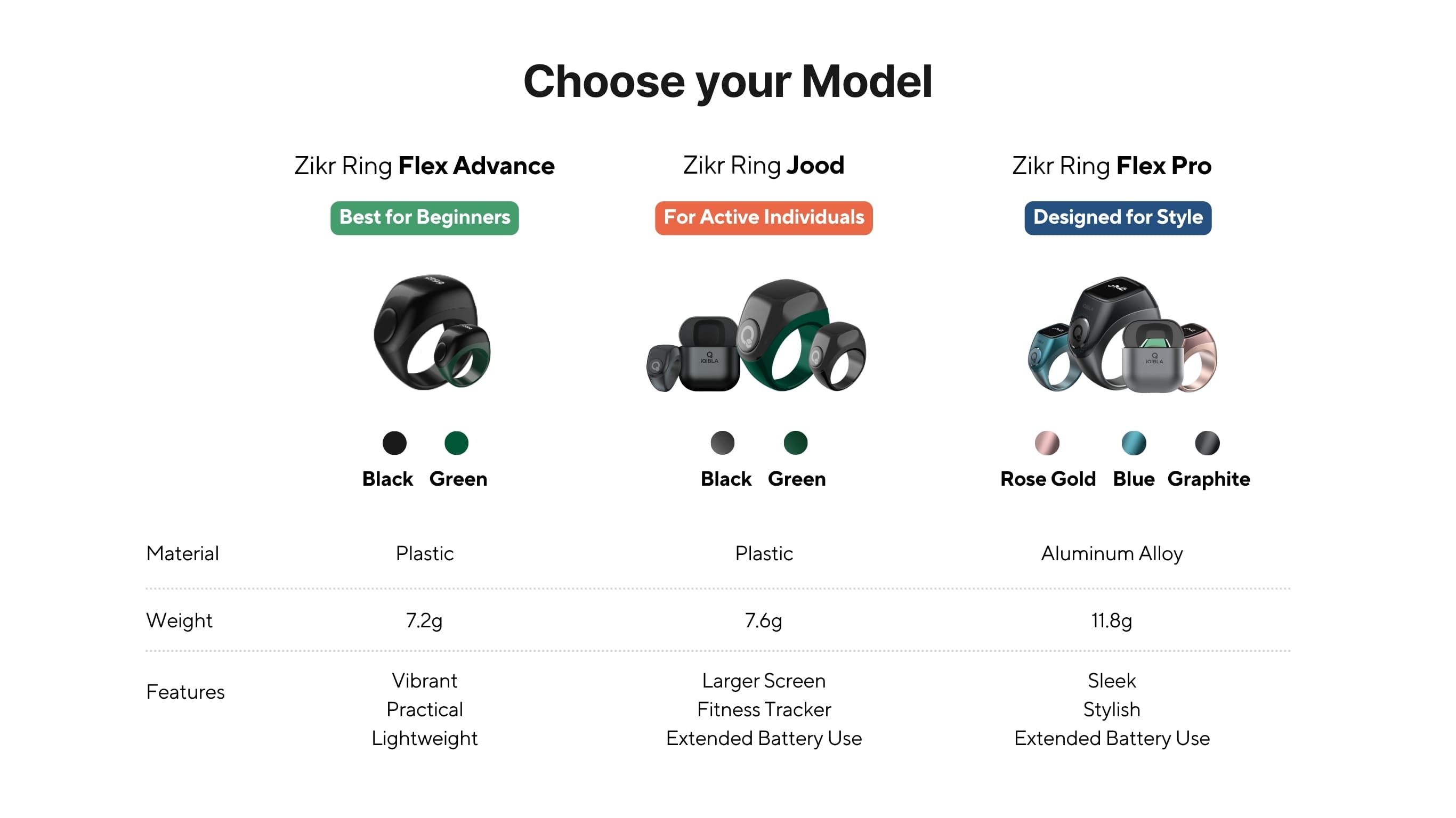Comparison chart of iQibla Flex Advance and iQibla Jood and flex pro dhikr rings with screen, battery life, and features.